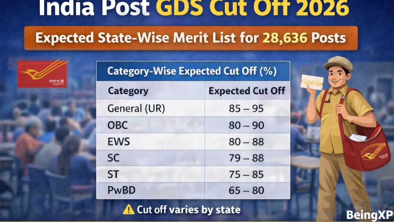 India Post GDS Cut Off 2026 | State Wise Marks