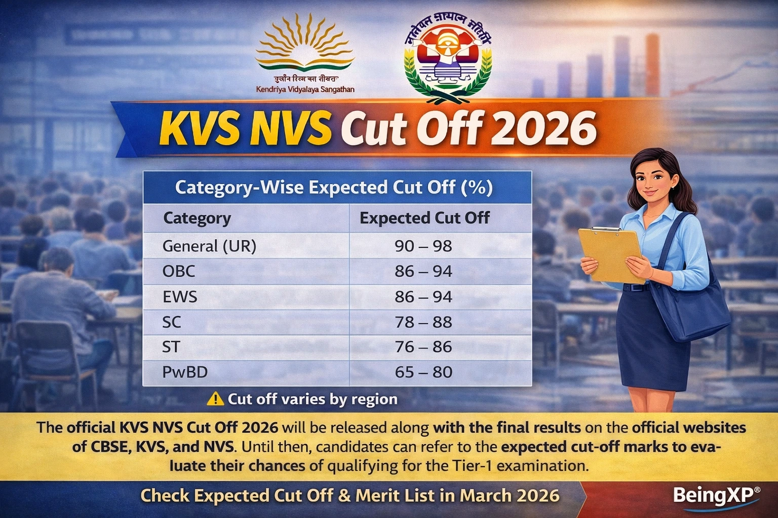 KVS NVS Cut Off 2026
