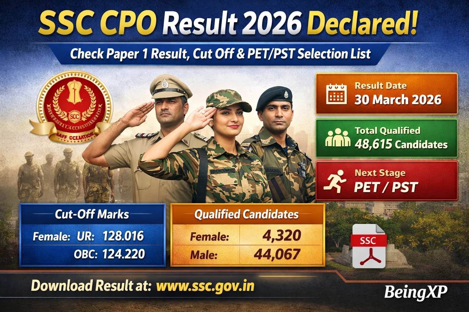 SSC CPO 2026 Result Out – Paper 1 Cut Off & PET/PST List