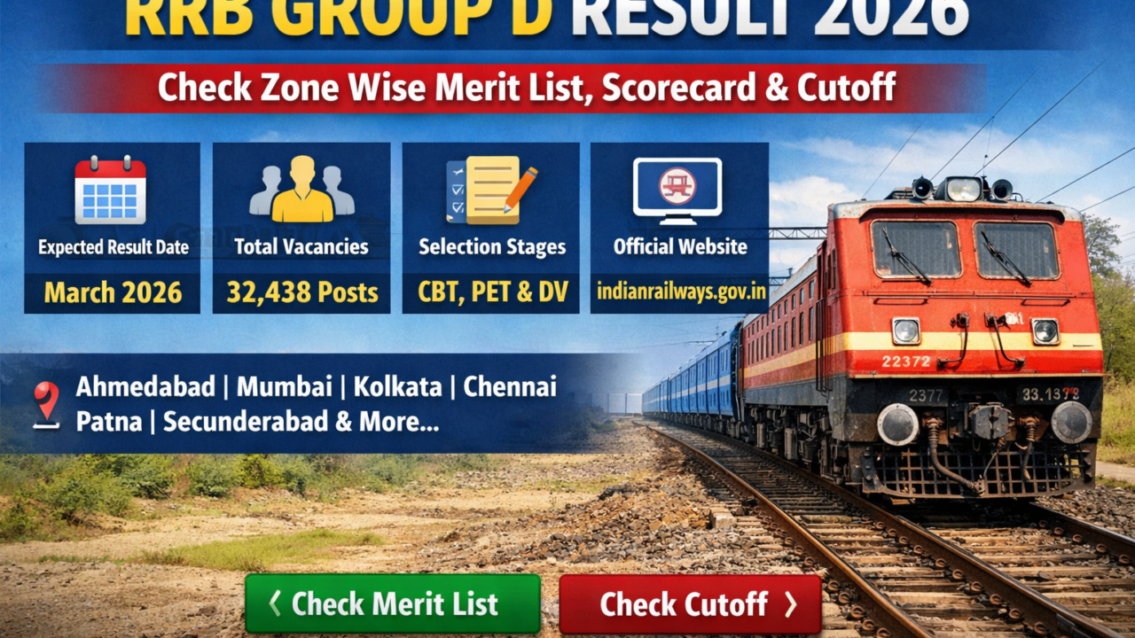 Railway RRB Group D Result 2026 Date – Check Merit List, Scorecard, Cut Off