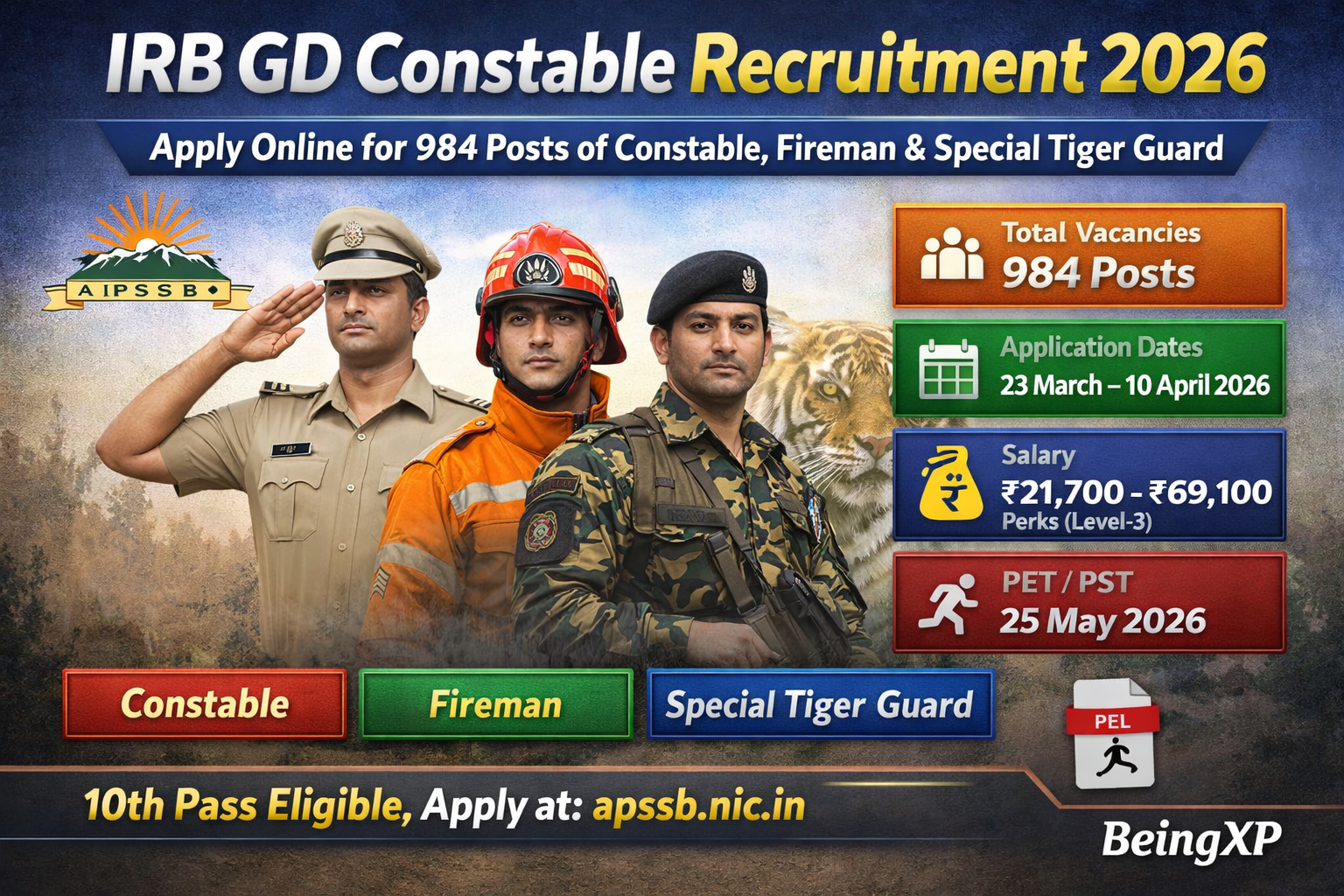 IRB GD Constable Recruitment 2026 – Apply for 984 Posts